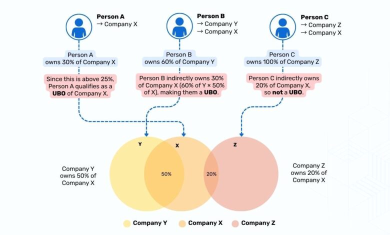 Residential Proxies