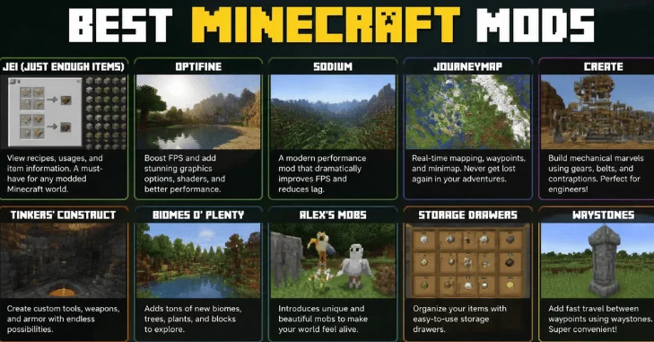 How We Chose the Best Minecraft Mods for 2026