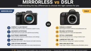 Mirrorless vs DSLR